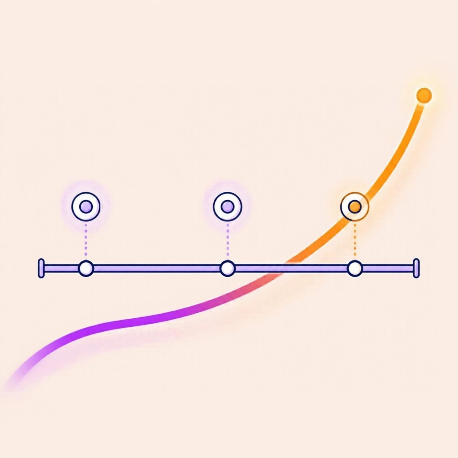 Illustration of a timeline with three milestones and a purple-to-orange line rising past it