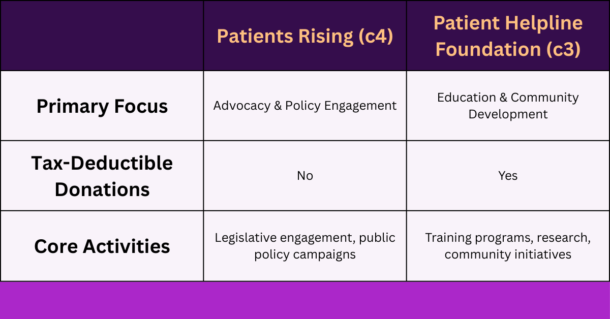 Patients Rising c4Y (1)
