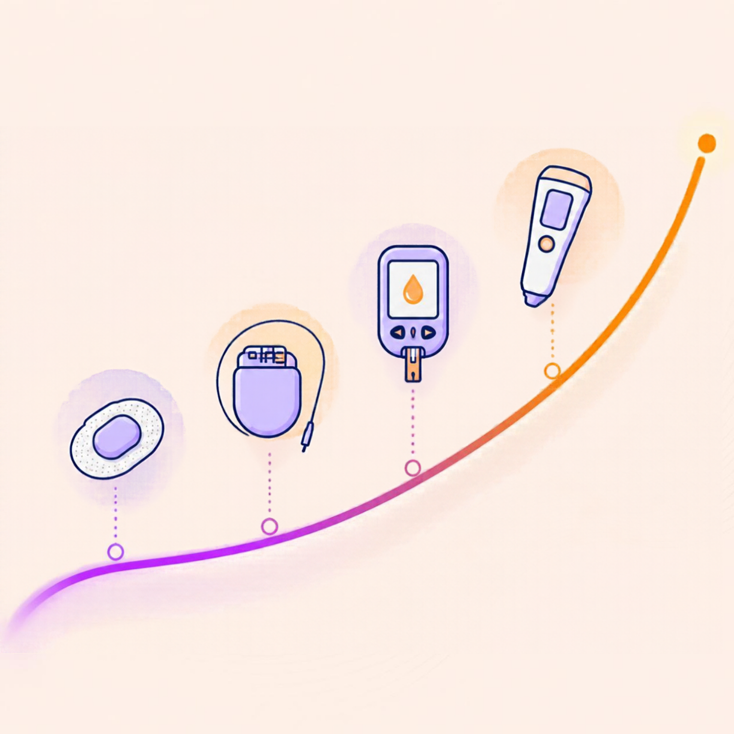 Illustration of a wearable sensor, pacemaker, glucose monitor, and handheld scanner rising along a purple-orange line